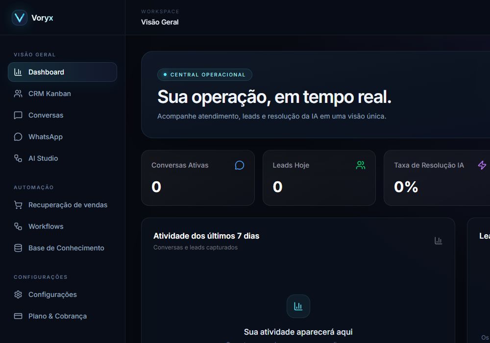 Dashboard real do Voryx com conversas, leads e recursos de atendimento